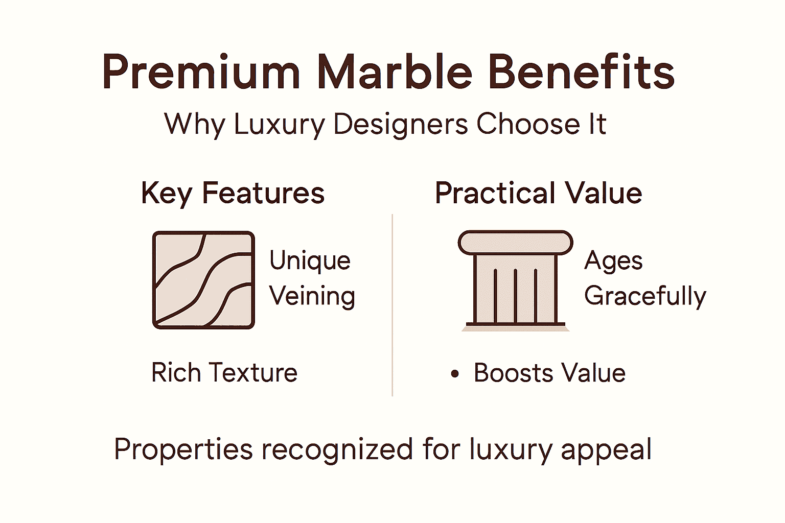 Infographic showing key marble benefits and value