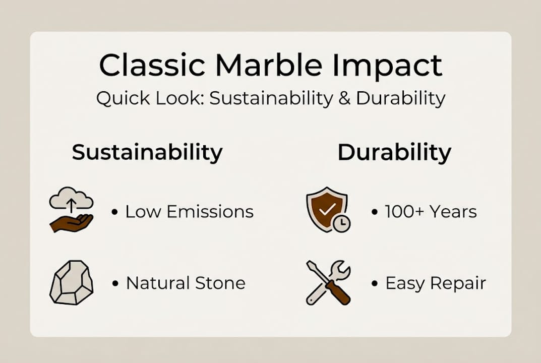 Infographic contrasting marble sustainability and durability