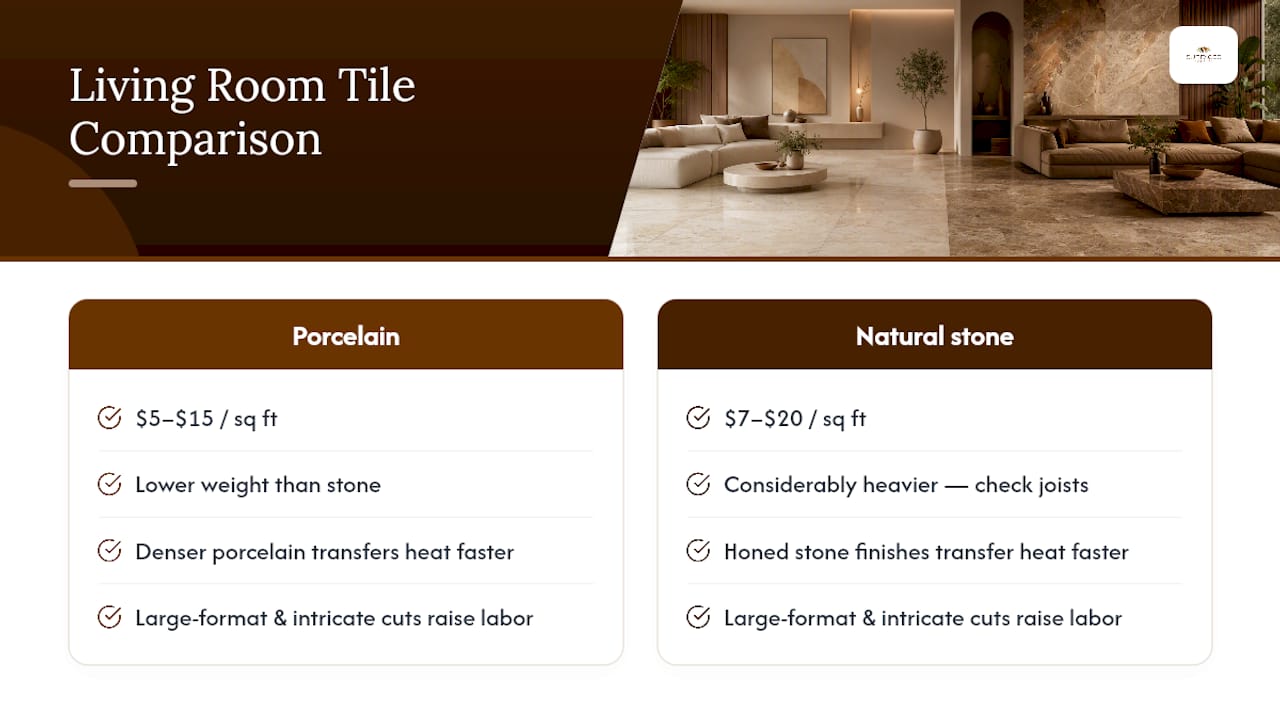 Porcelain and natural stone cost ranges
