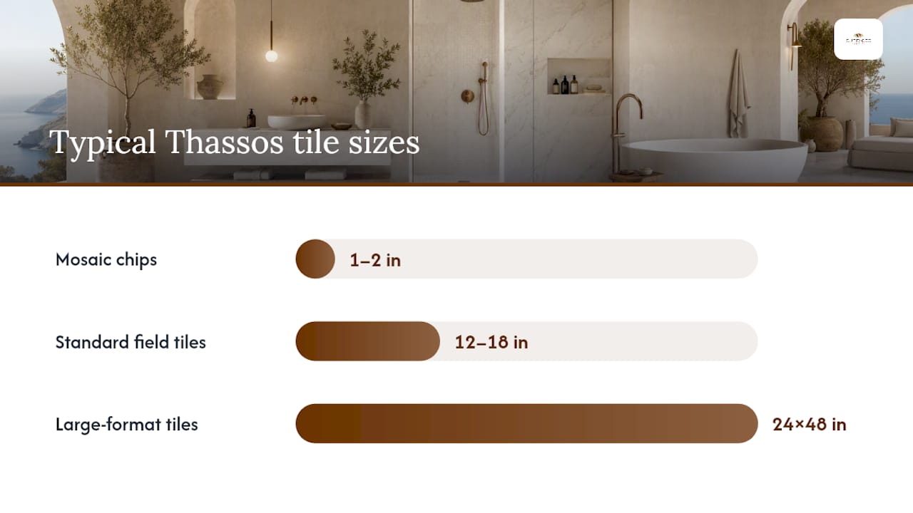 How Do You Specify Thassos Formats and Sizes? — overview diagram