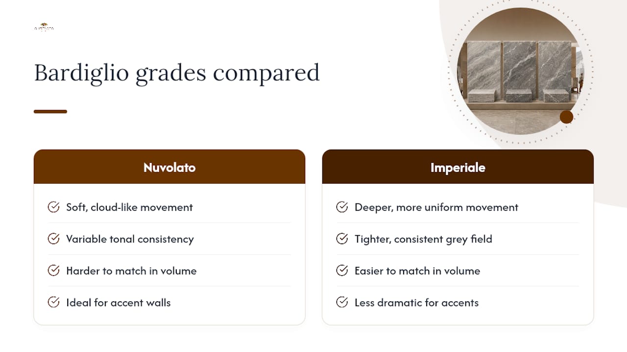 Comparison of Bardiglio Nuvolato and Imperiale
