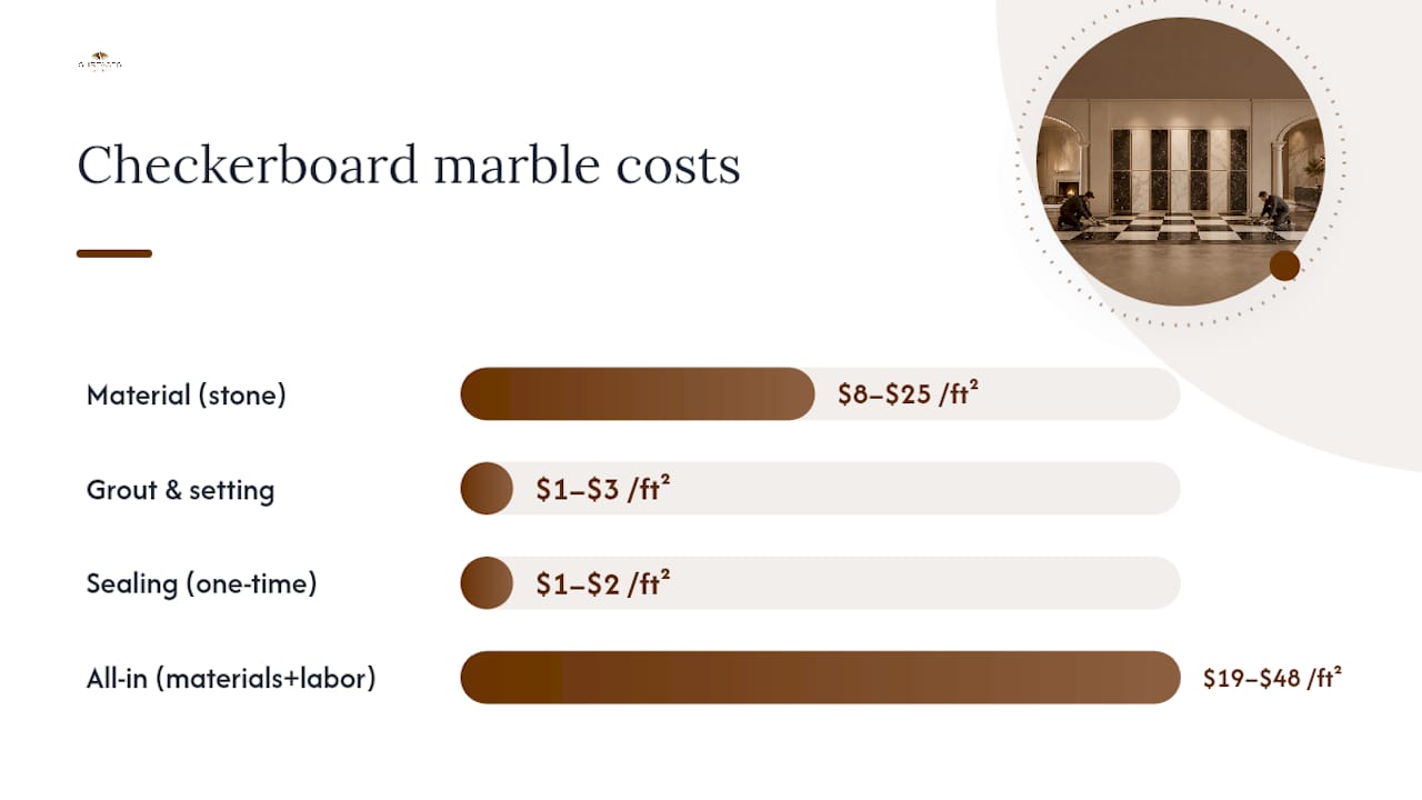 What Does Black and White Checkerboard Marble Cost? — overview diagram