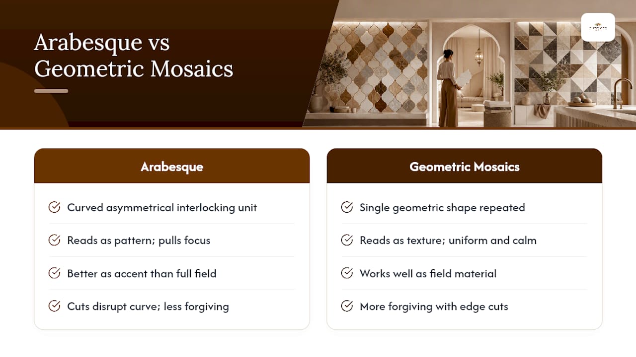 Mosaic pattern installation planning comparison