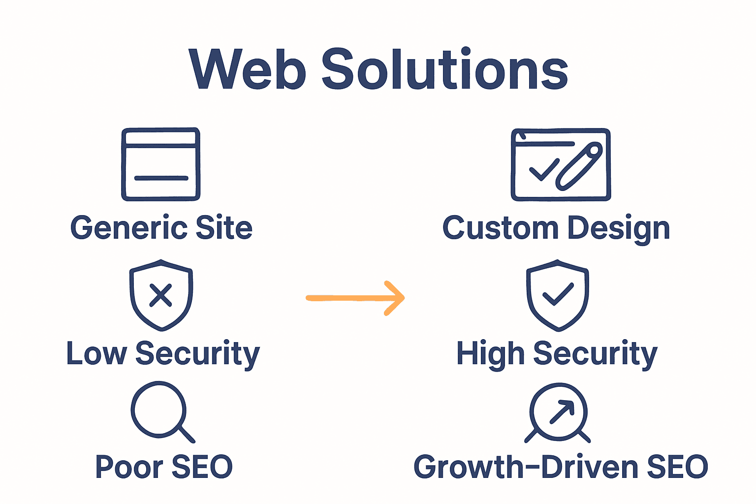 Infographic comparing agency services and DIY risks