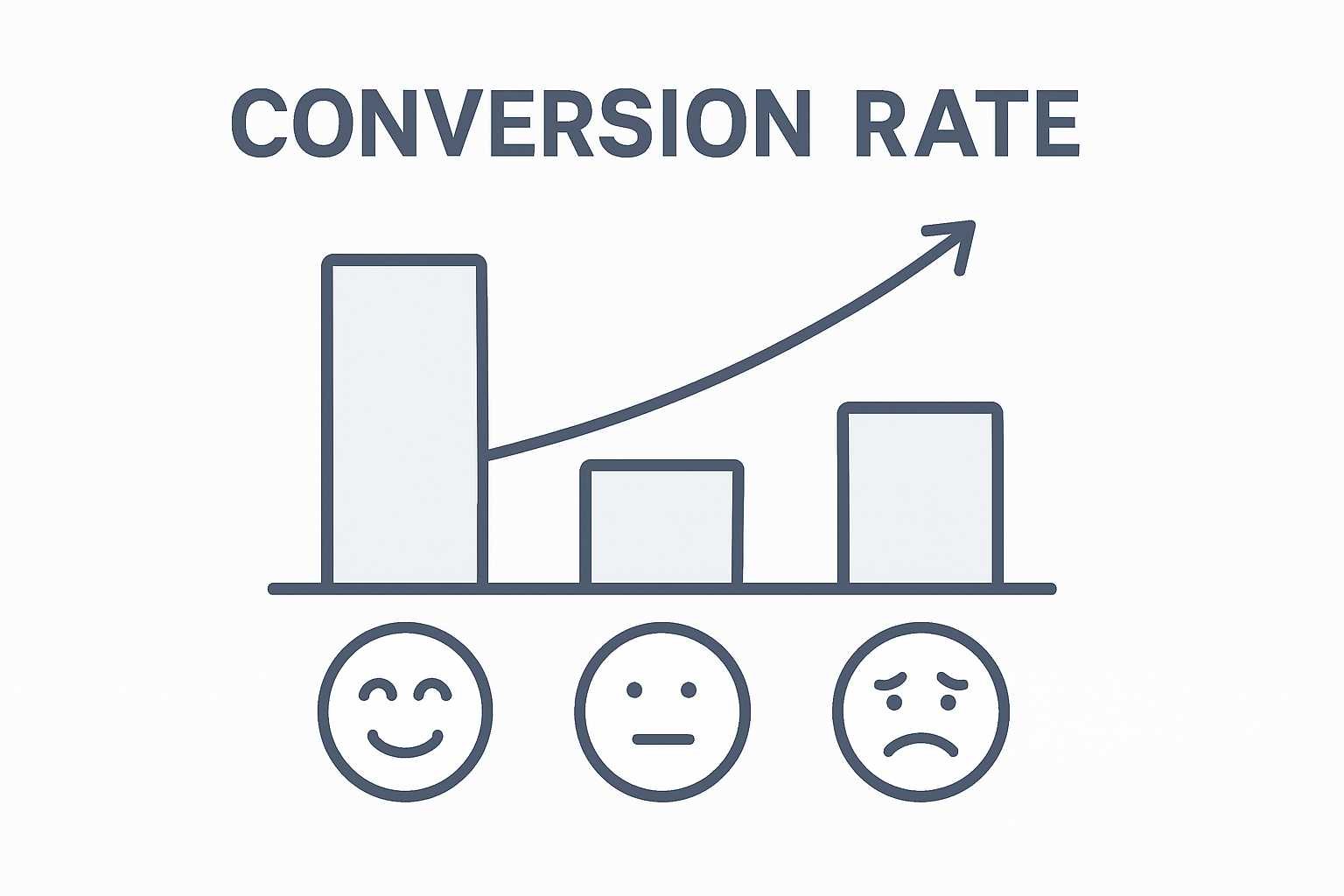 Infographic comparing website speed and conversions