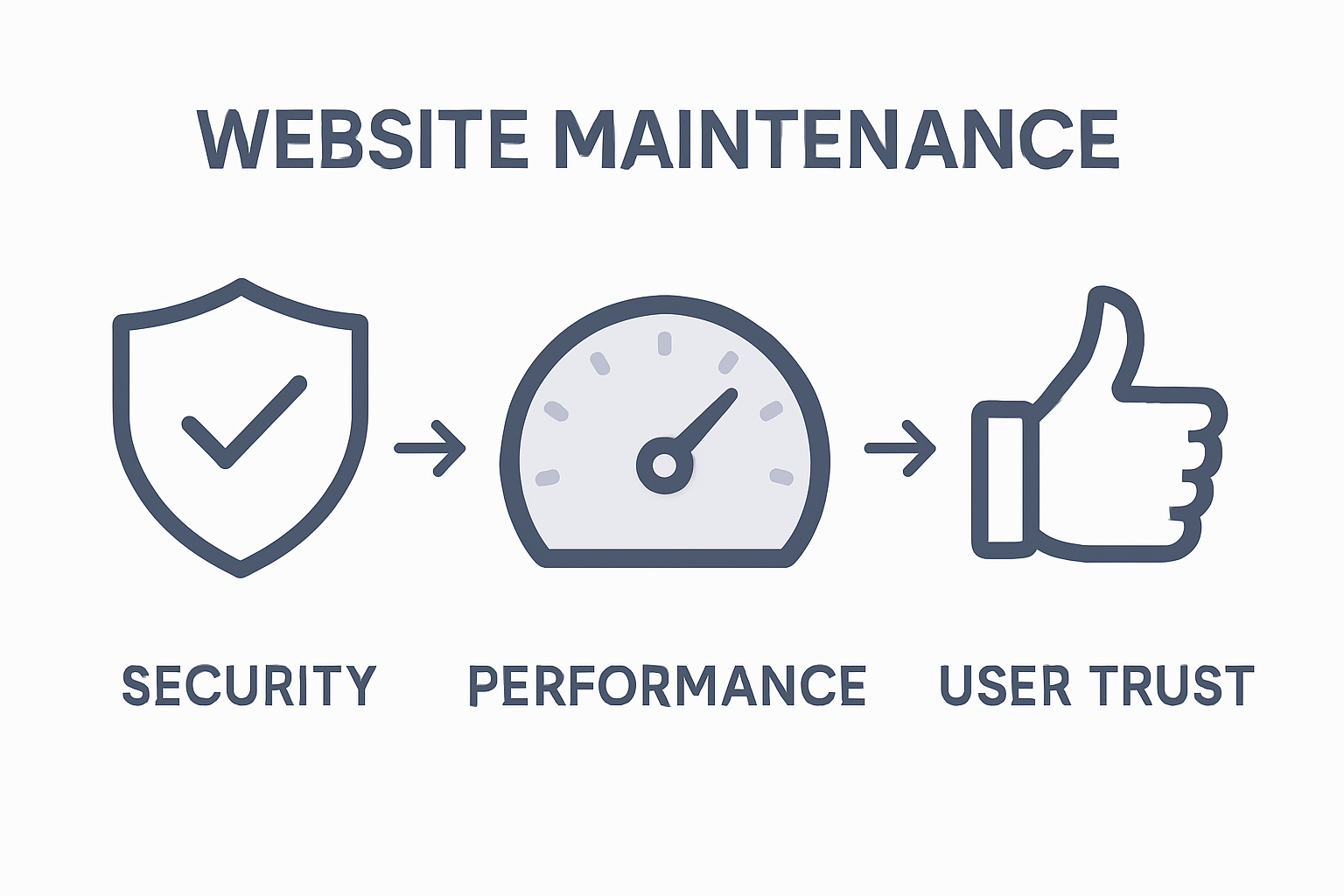 Infographic comparing maintenance impact on business