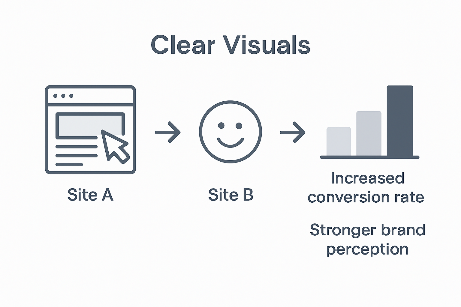 Infographic showing visual elements affect brand
