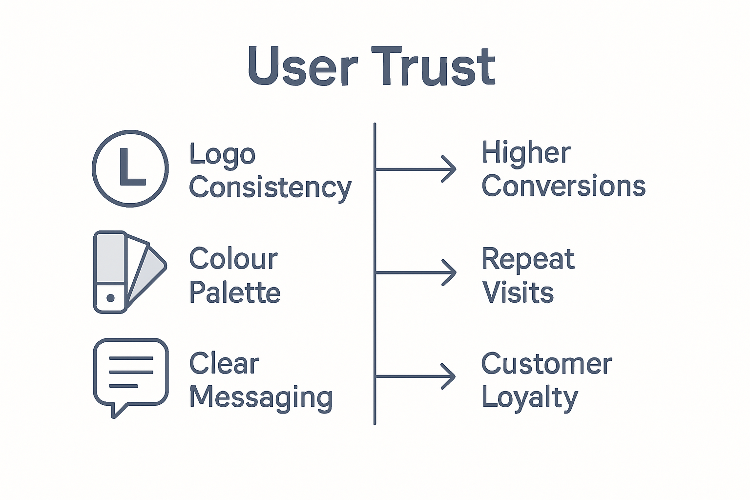 Infographic compares branding elements to website outcomes