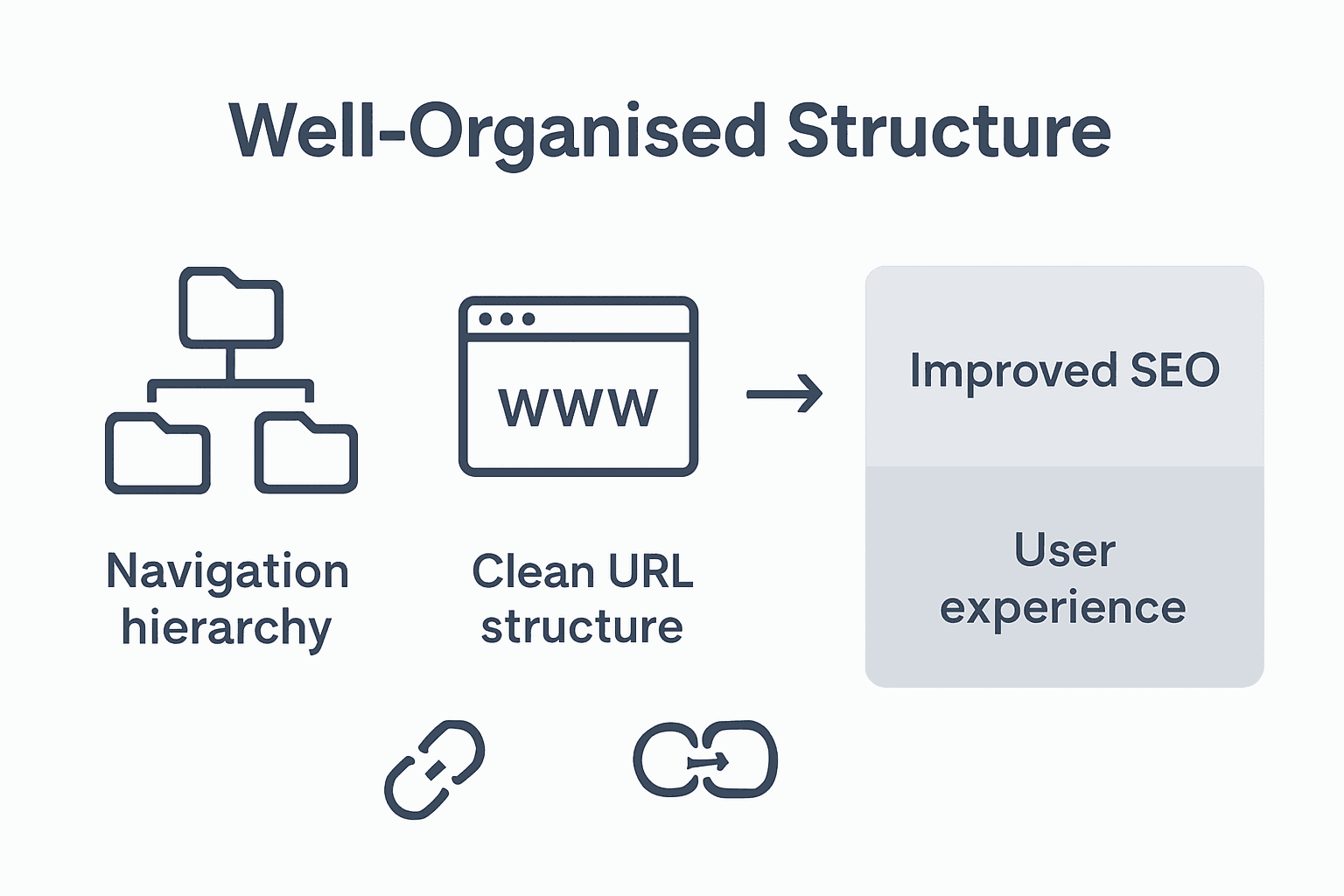 Infographic comparing website structure elements