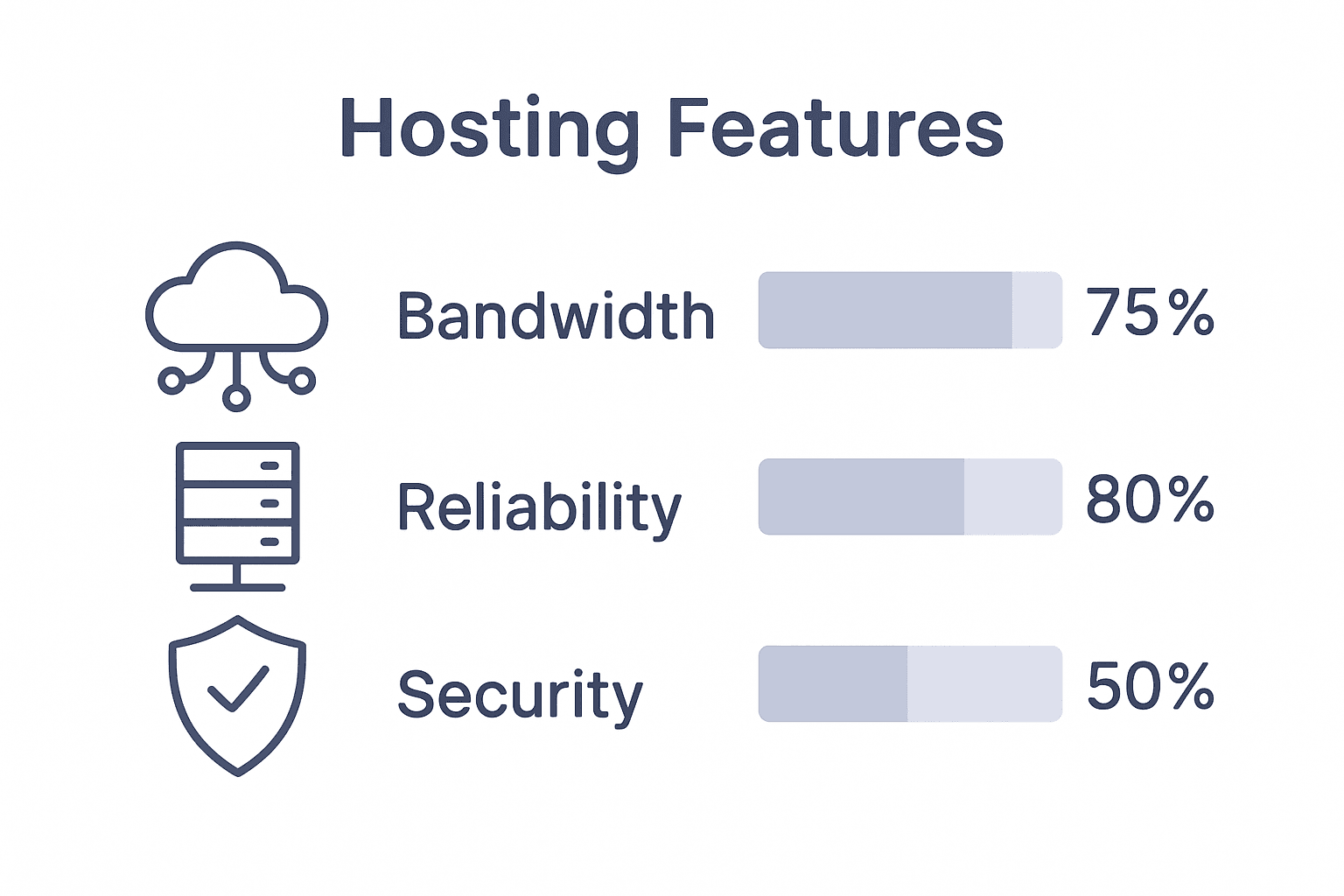 Infographic comparing web hosting features