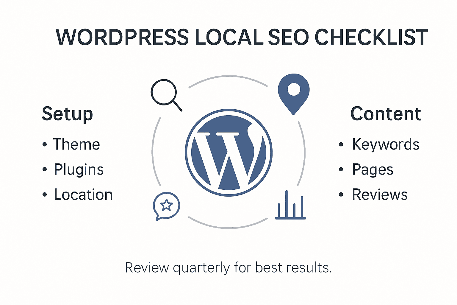 Infographic checklist for WordPress local SEO