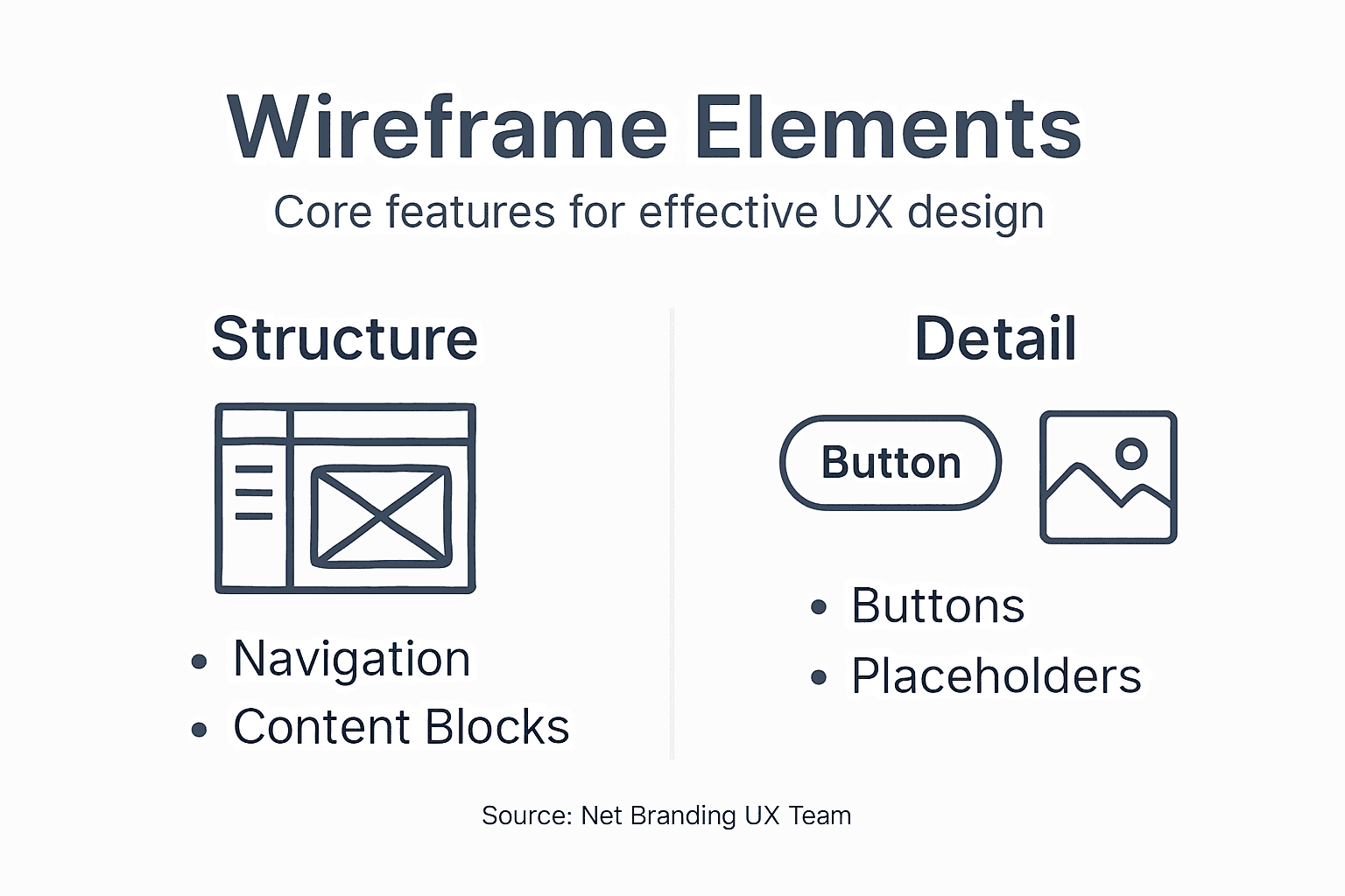 Infographic showing main wireframe elements