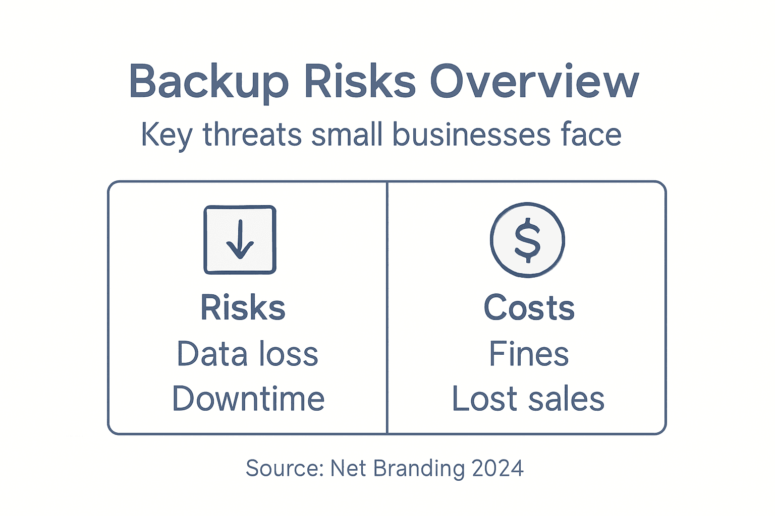Infographic showing risks and costs of no website backup