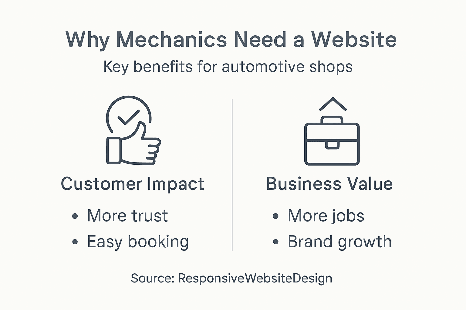 Infographic showing mechanic website benefits and features