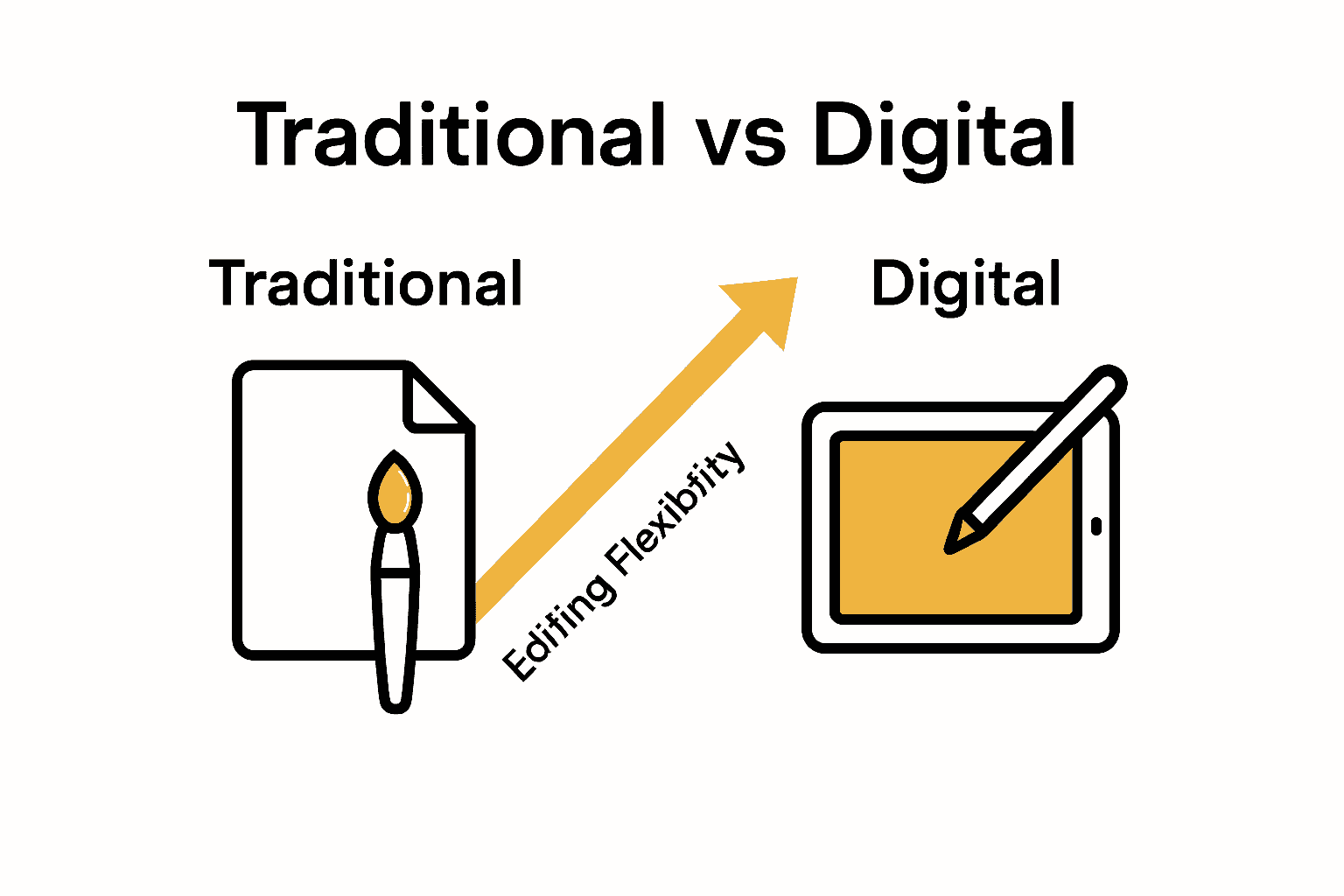 Infographic comparing traditional and digital illustration tools and editing flexibility