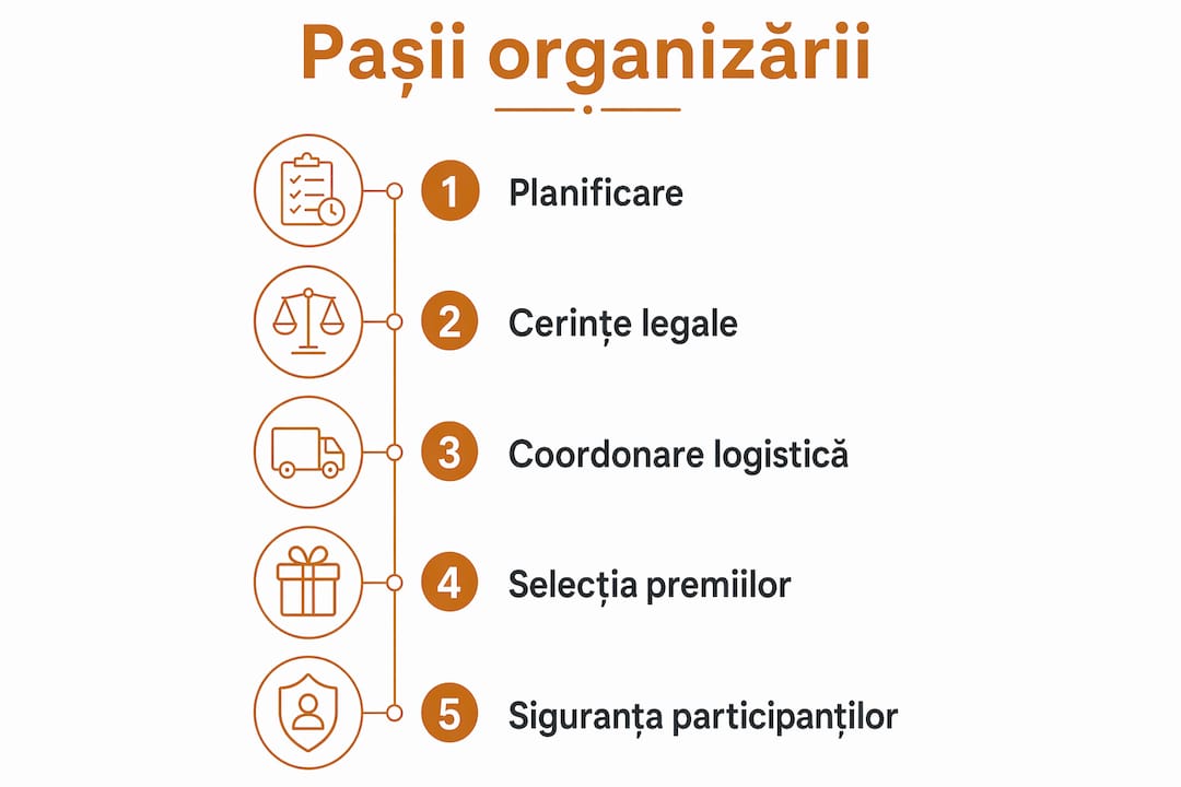Infografic: cum să organizezi pas cu pas o festivitate de premiere sportivă
