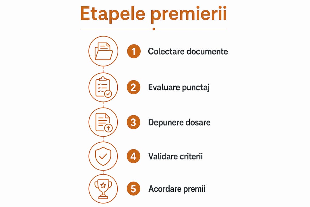 Infografic cu pașii și criteriile de acordare a premiilor pentru elevi