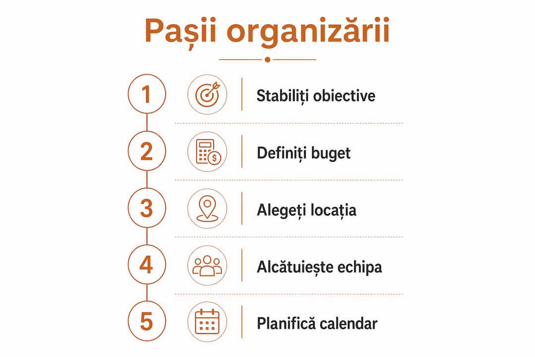 Infografic: Cum să organizezi pas cu pas o gală de premiere sportivă