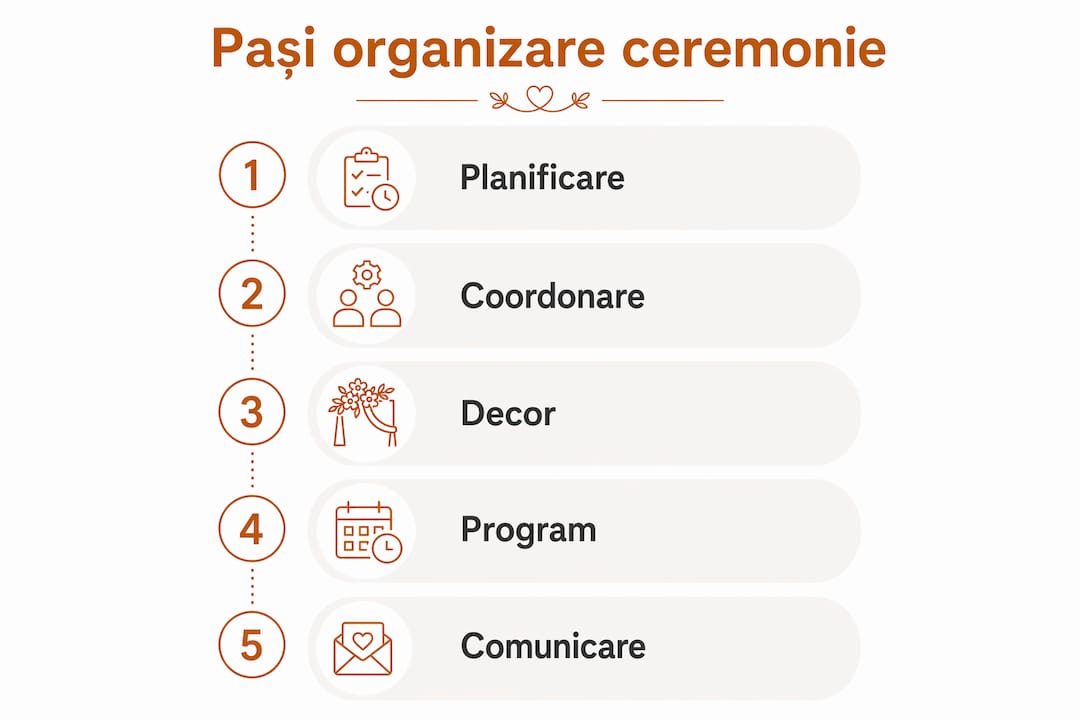 Infografic: Cum să organizezi cu succes o ceremonie de premiere – pașii de urmat