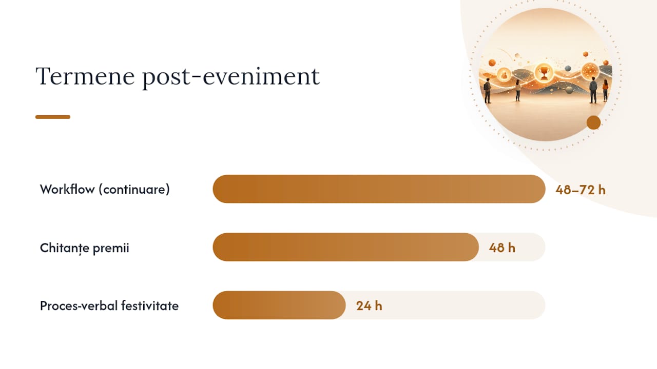 Ce faceți după festivitate: procese-verbale, arhivare și comunicare — overview diagram
