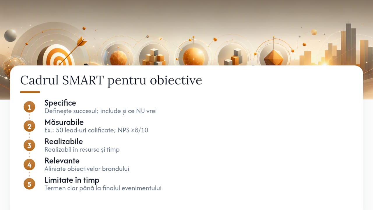 Ilustrație care prezintă structura obiectivelor SMART