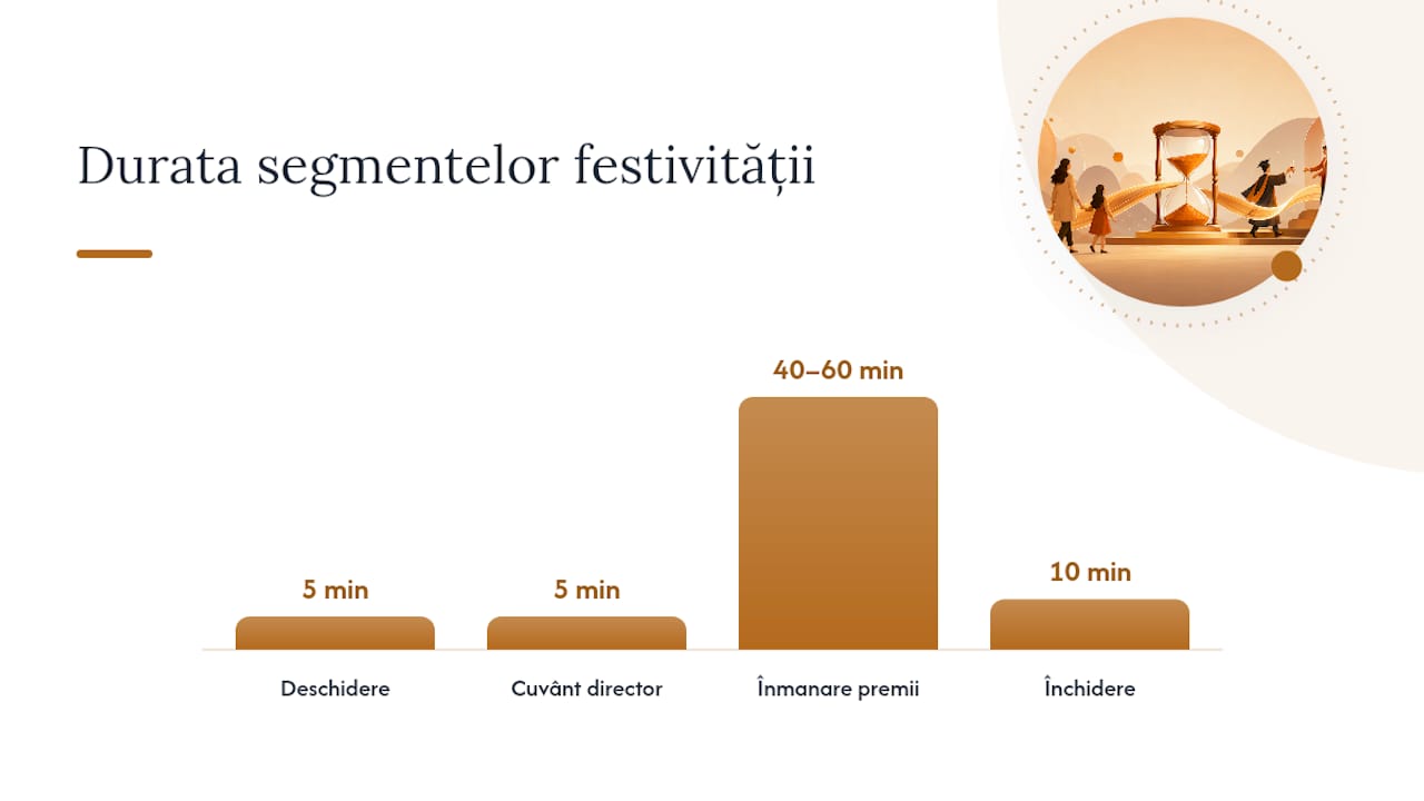 Cum proiectați o festivitate care celebrează fără să stigmatizeze — overview diagram