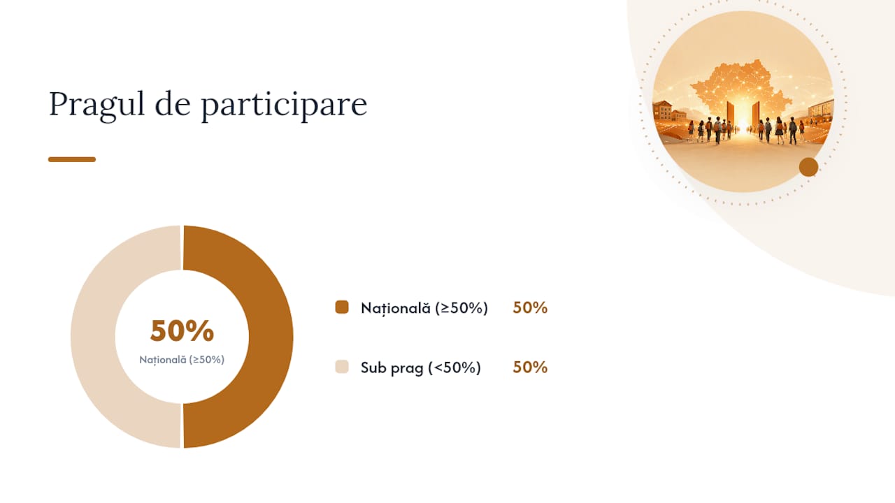 Pragul de 50% pentru competițiile naționale
