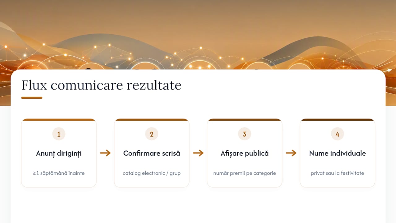 Calendarul pentru comunicarea în siguranță a rezultatelor școlare