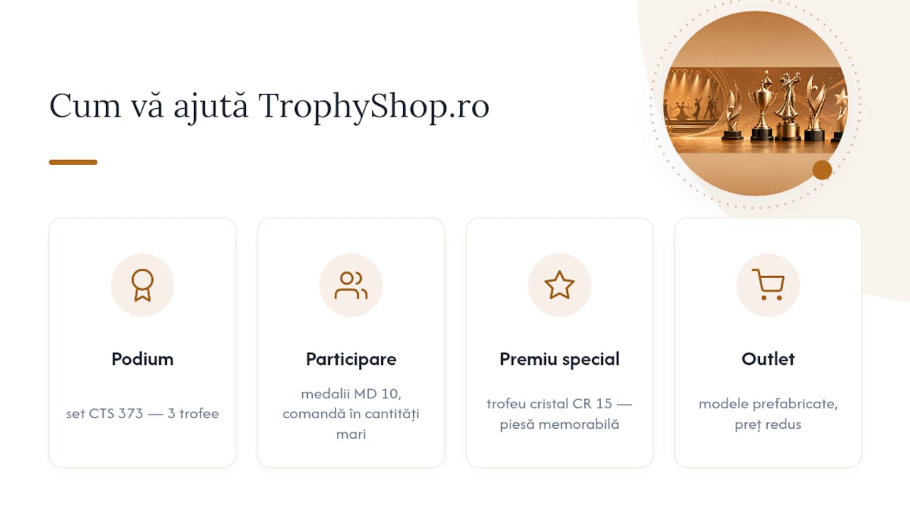 Cum vă ajută TrophyShop.ro să comandați premiile potrivite — overview diagram