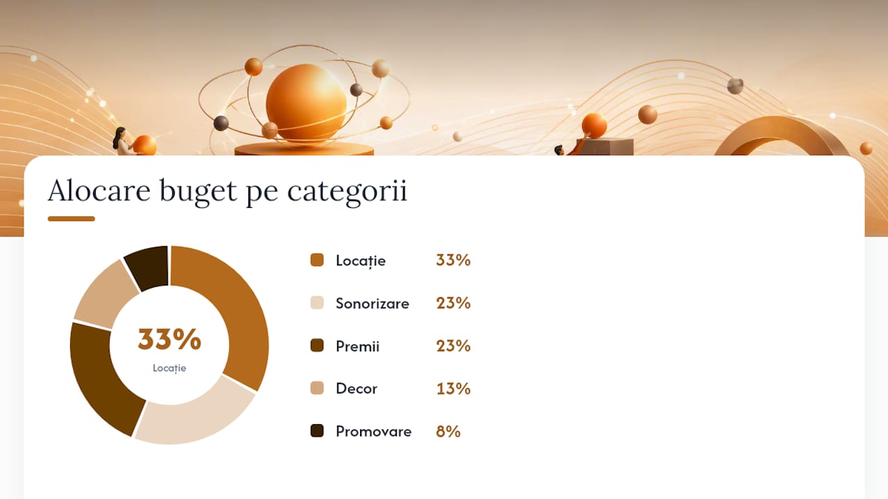 Cum estimați bugetul unei ceremonii de premiere — overview diagram