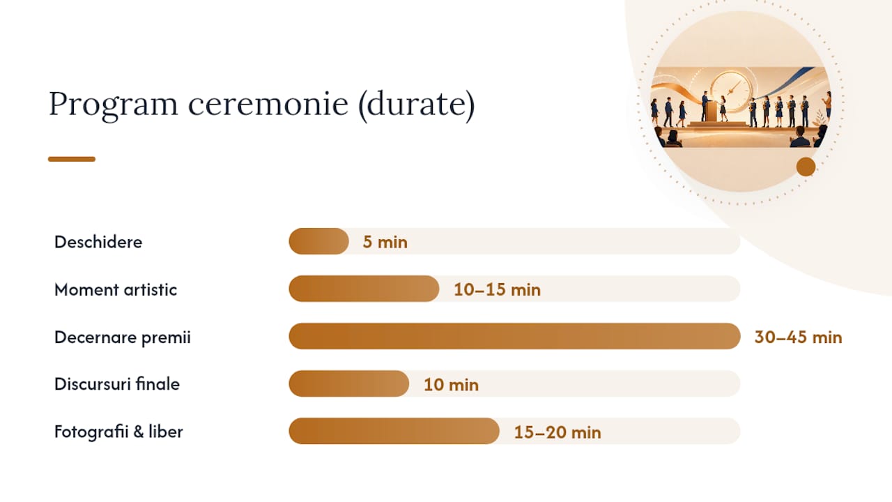 Run-of-show: programul ceremoniei și rolurile echipei — overview diagram