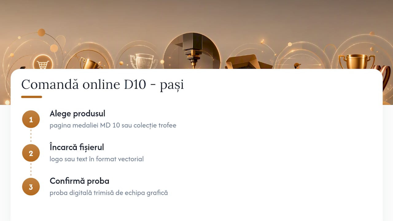 Comandă modelul D10 direct pe TrophyShop.ro — overview diagram