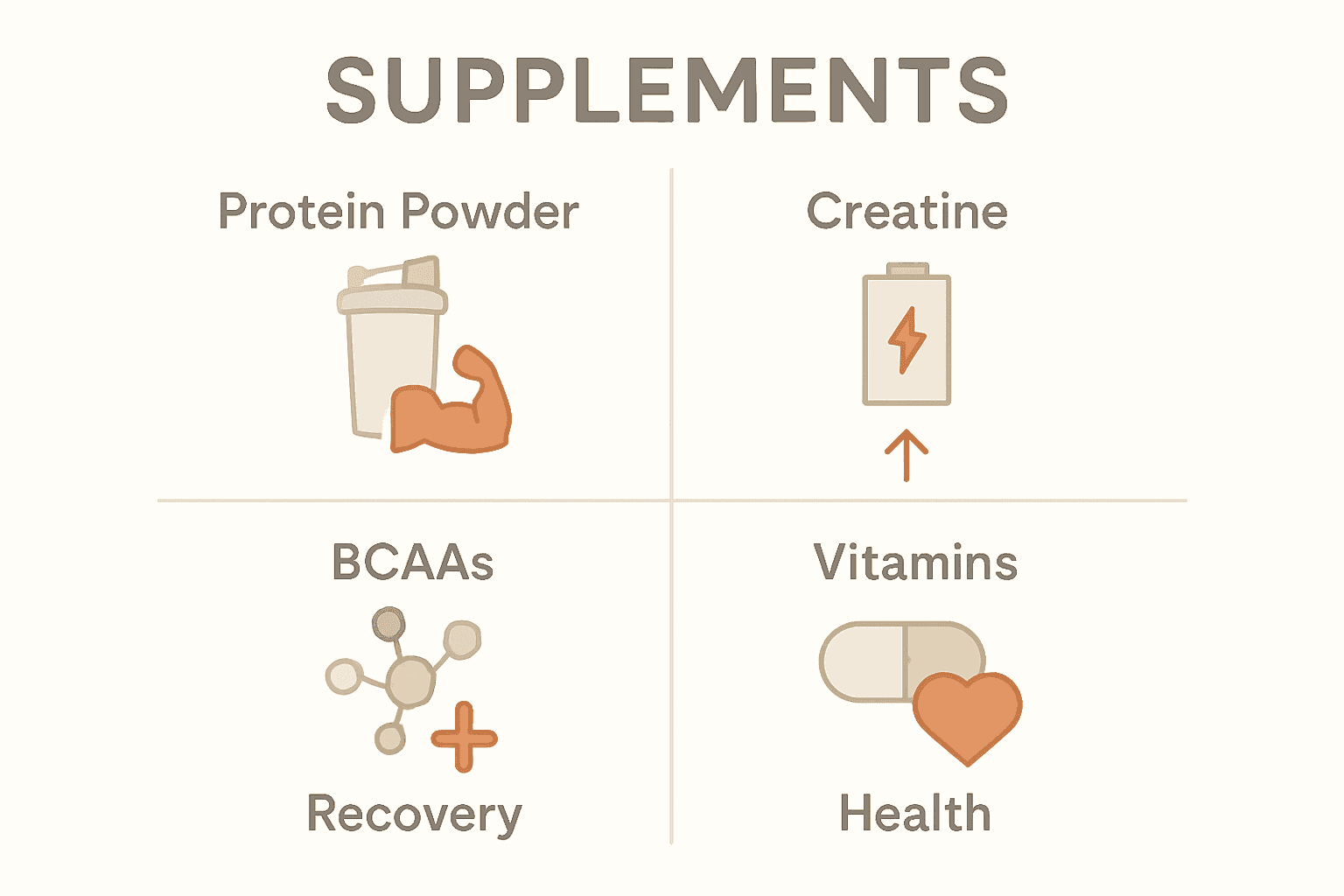 Infographic illustrating protein, creatine, BCAAs, and vitamins with icons and benefits.