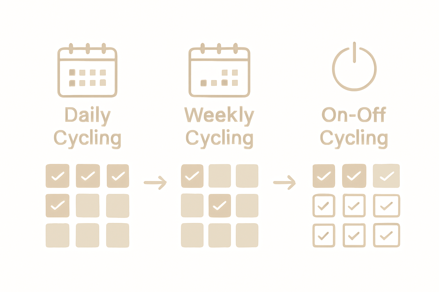 Infographic comparing cycling protocols