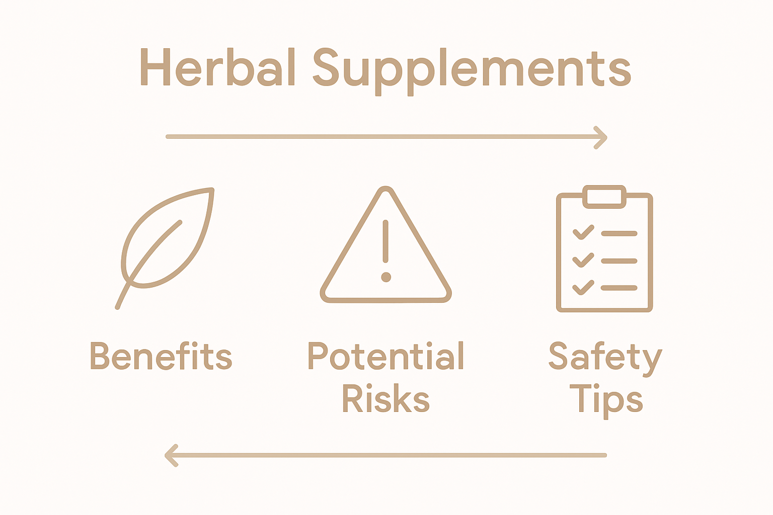 Infographic comparing herbal supplement benefits and risks