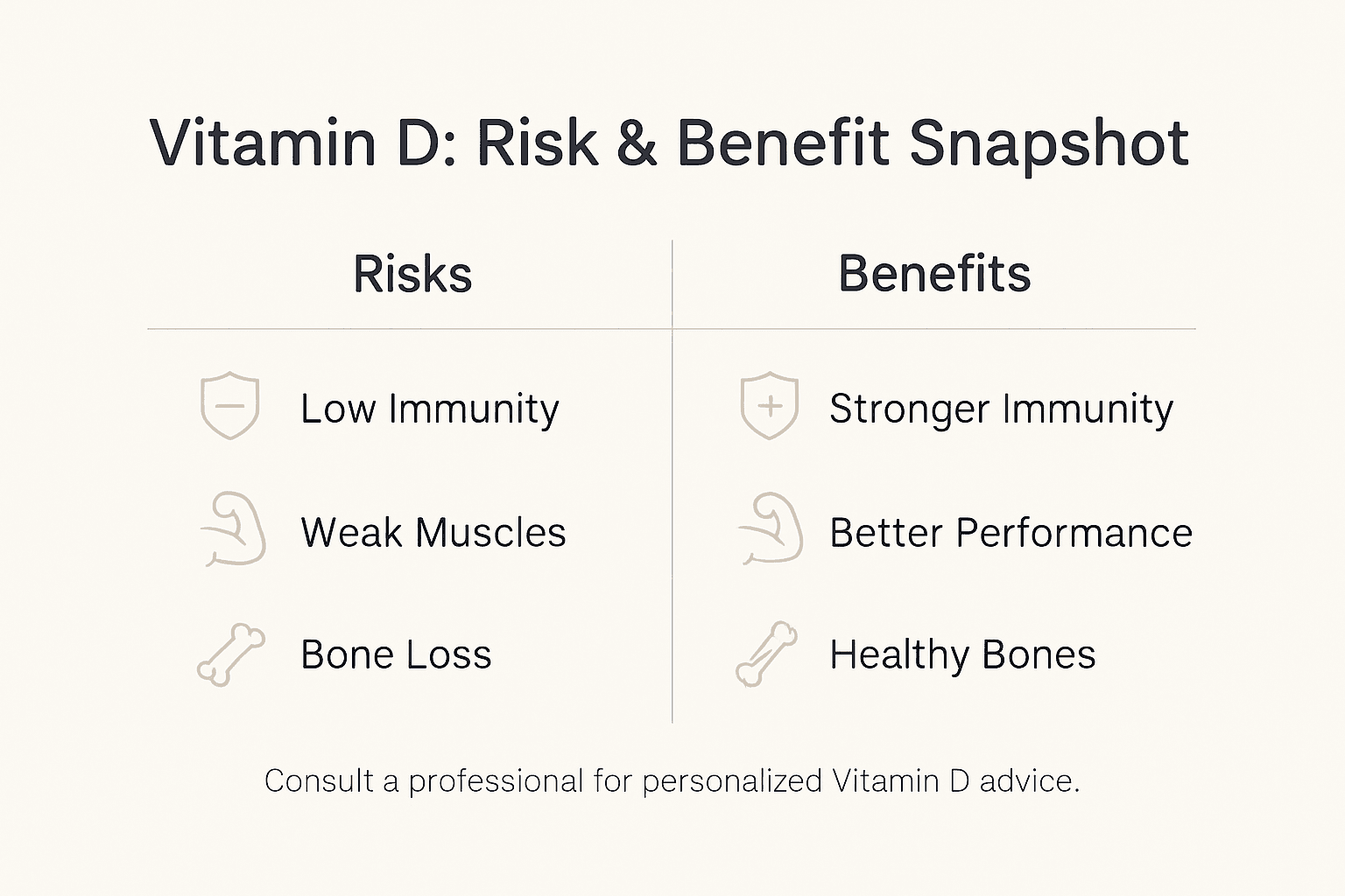 Infographic showing vitamin D risks and supplementation benefits