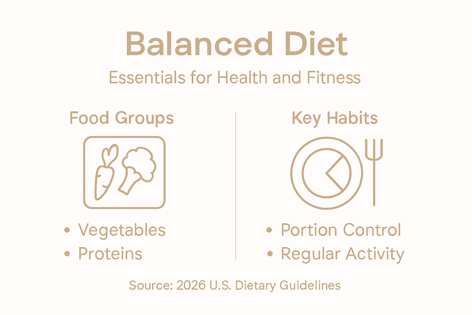 Infographic with food groups and habits for balance
