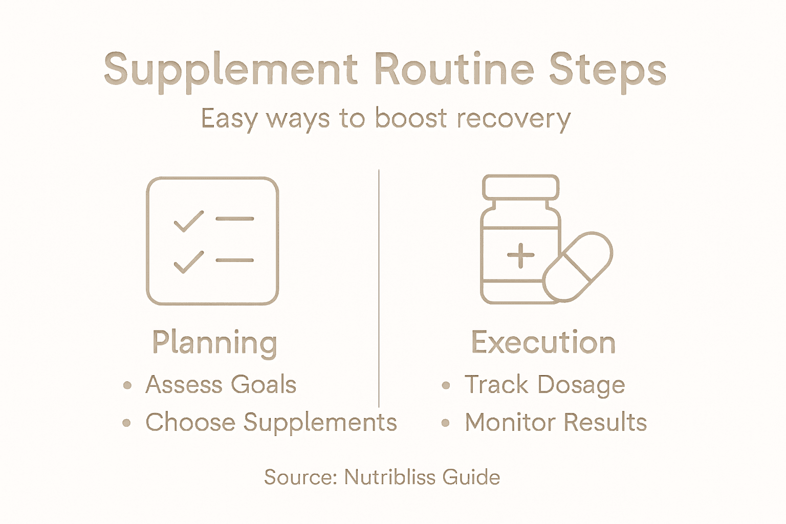 Infographic: steps for supplement routine