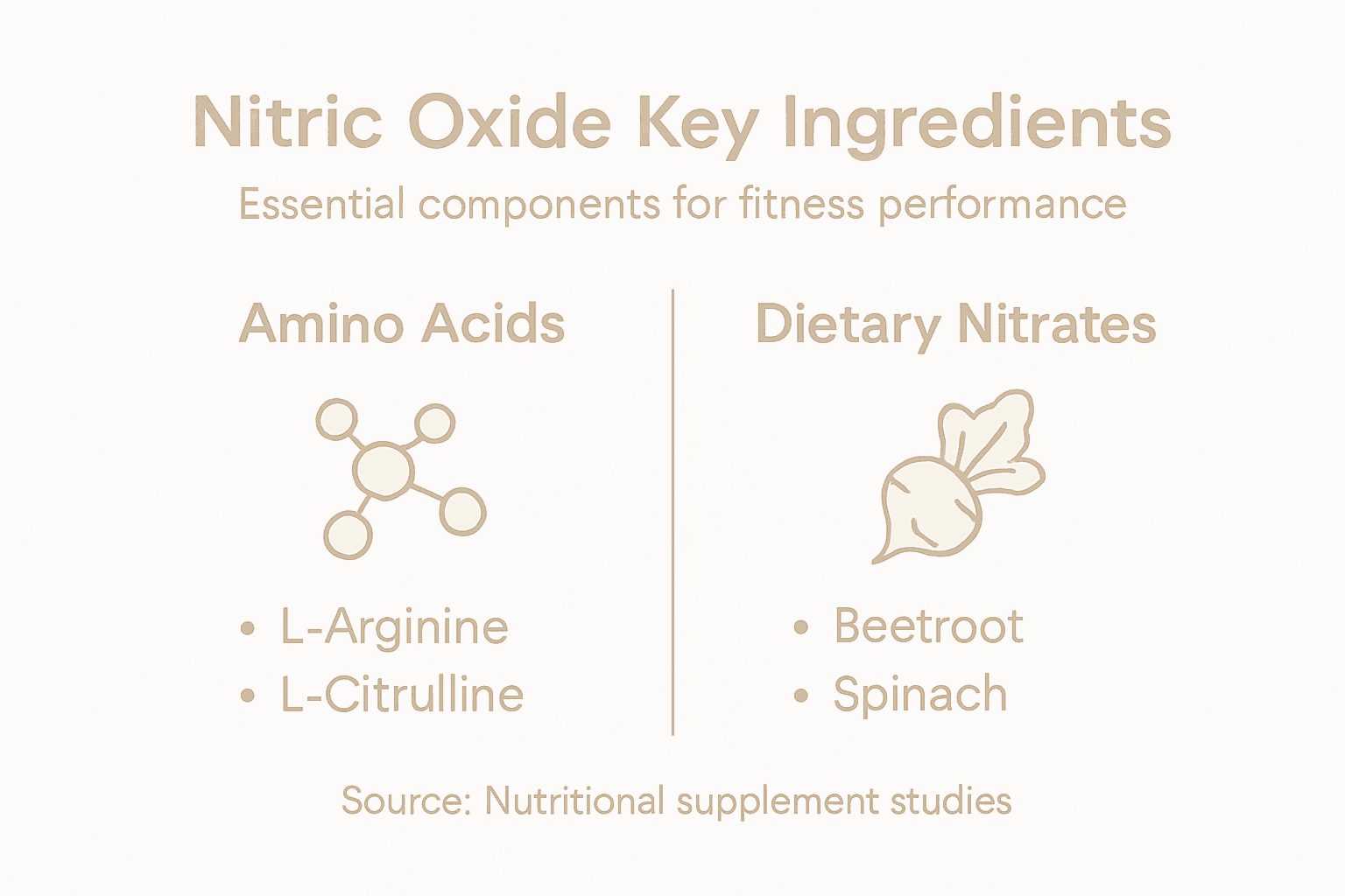 Infographic showing supplement ingredients and effects