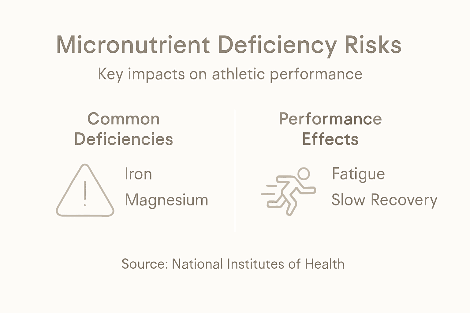 Infographic risks of micronutrient deficiency athletes