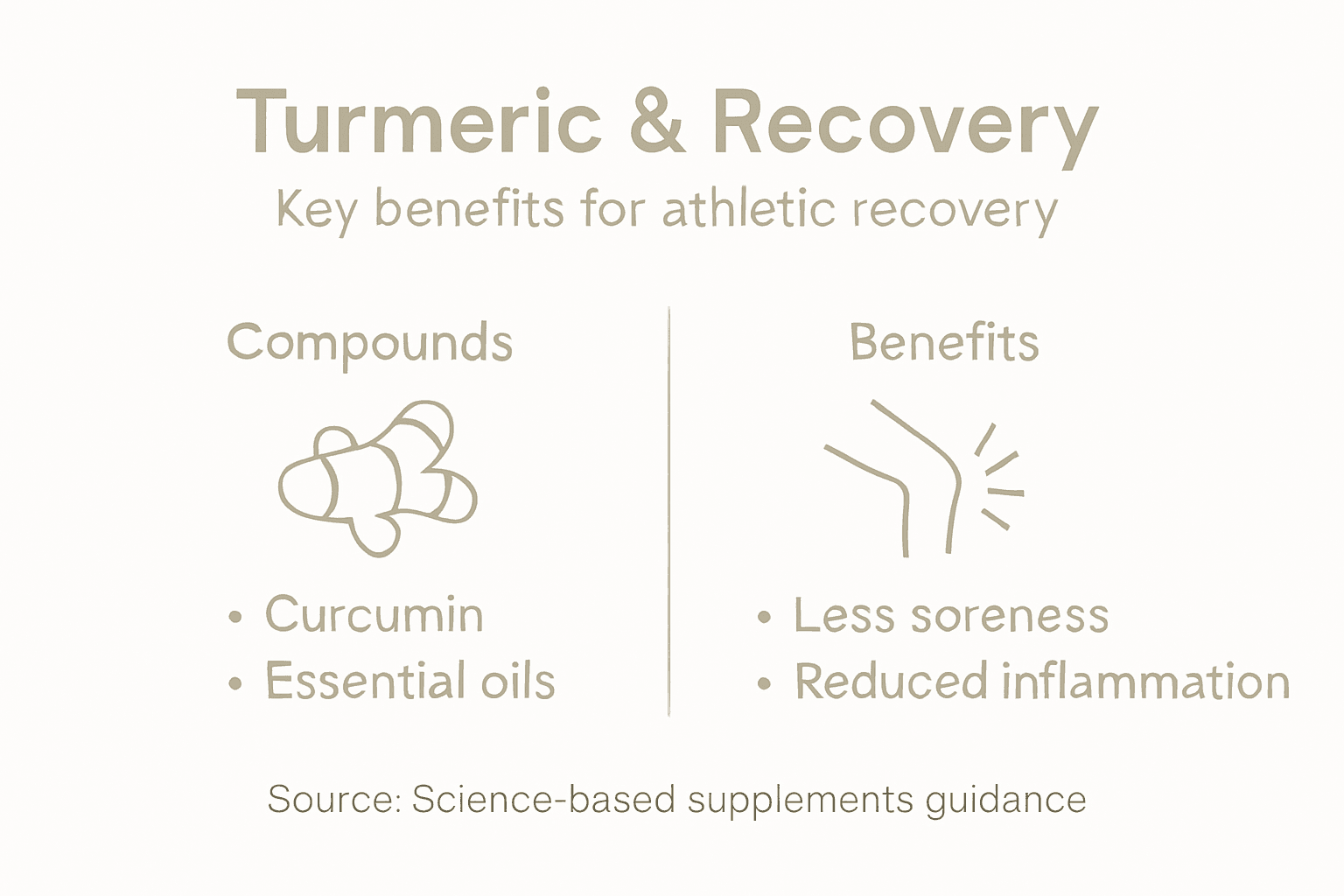 Infographic showing turmeric benefits for recovery