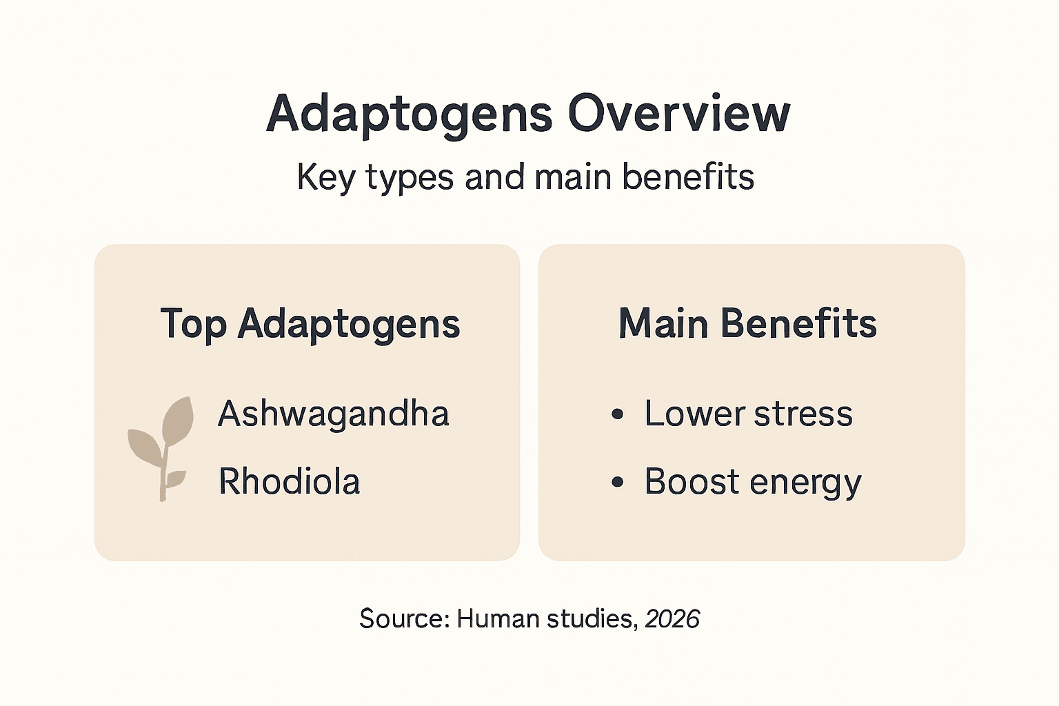 Infographic of top adaptogens and their benefits