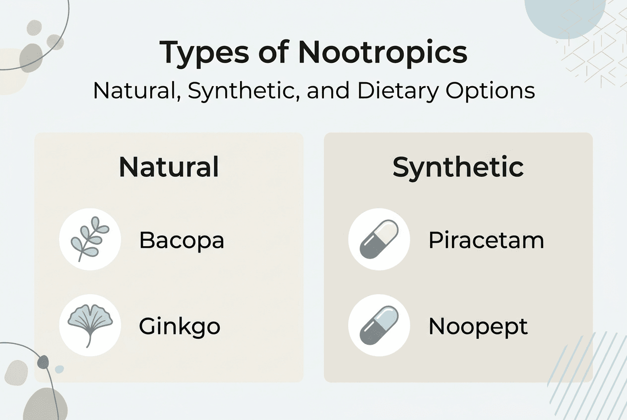 Infographic showing types of nootropics