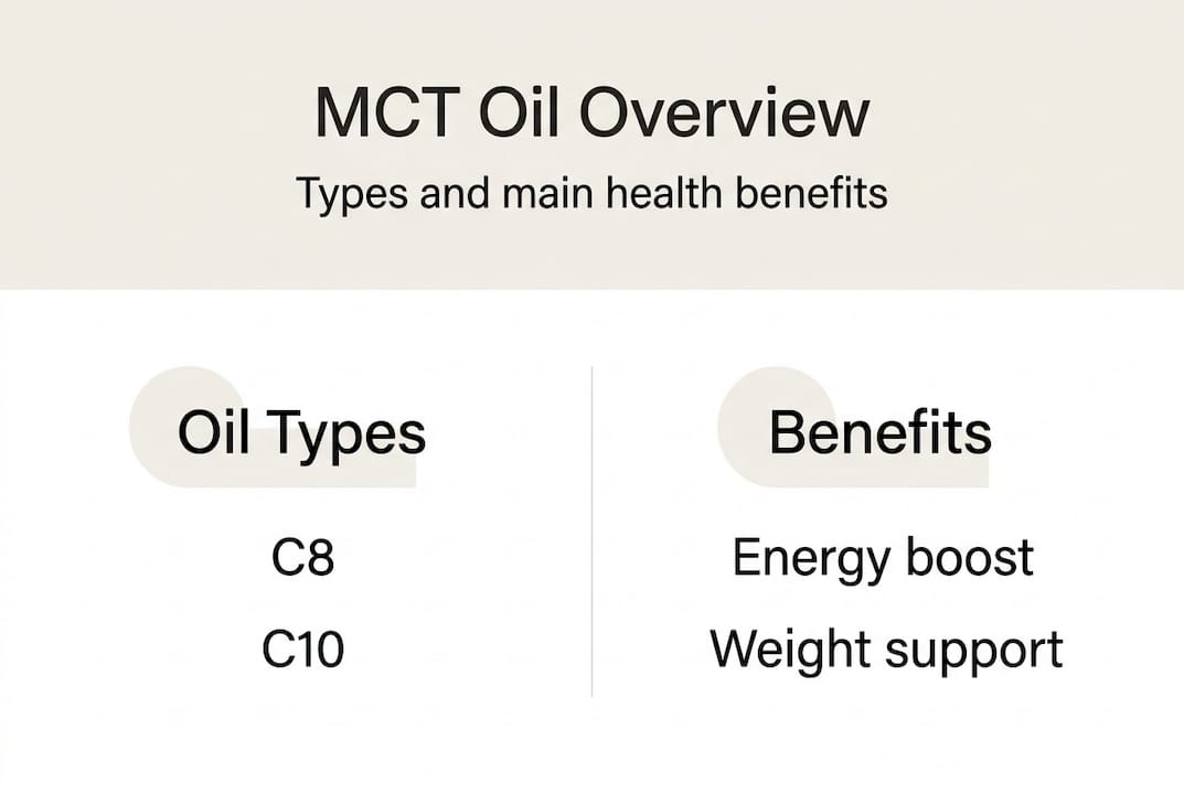 Infographic with MCT oil types and benefits