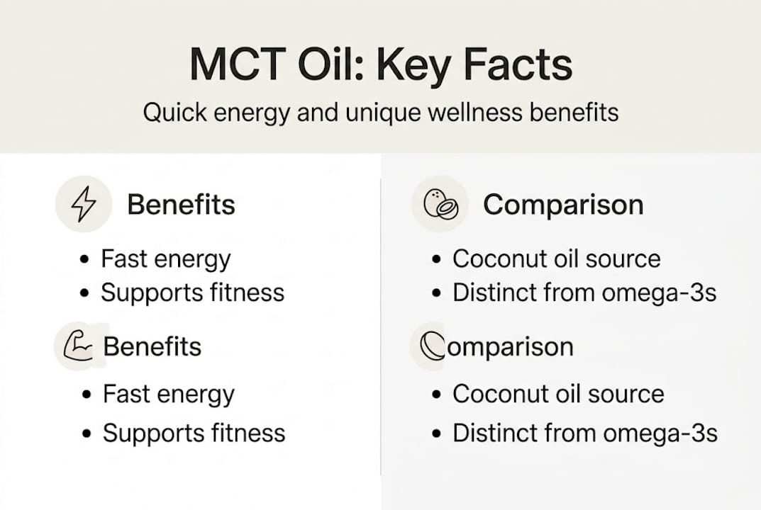 Infographic of MCT oil benefits and comparisons