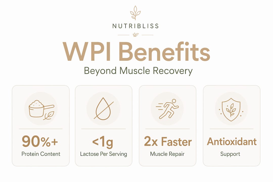 Infographic highlighting benefits of whey protein isolate
