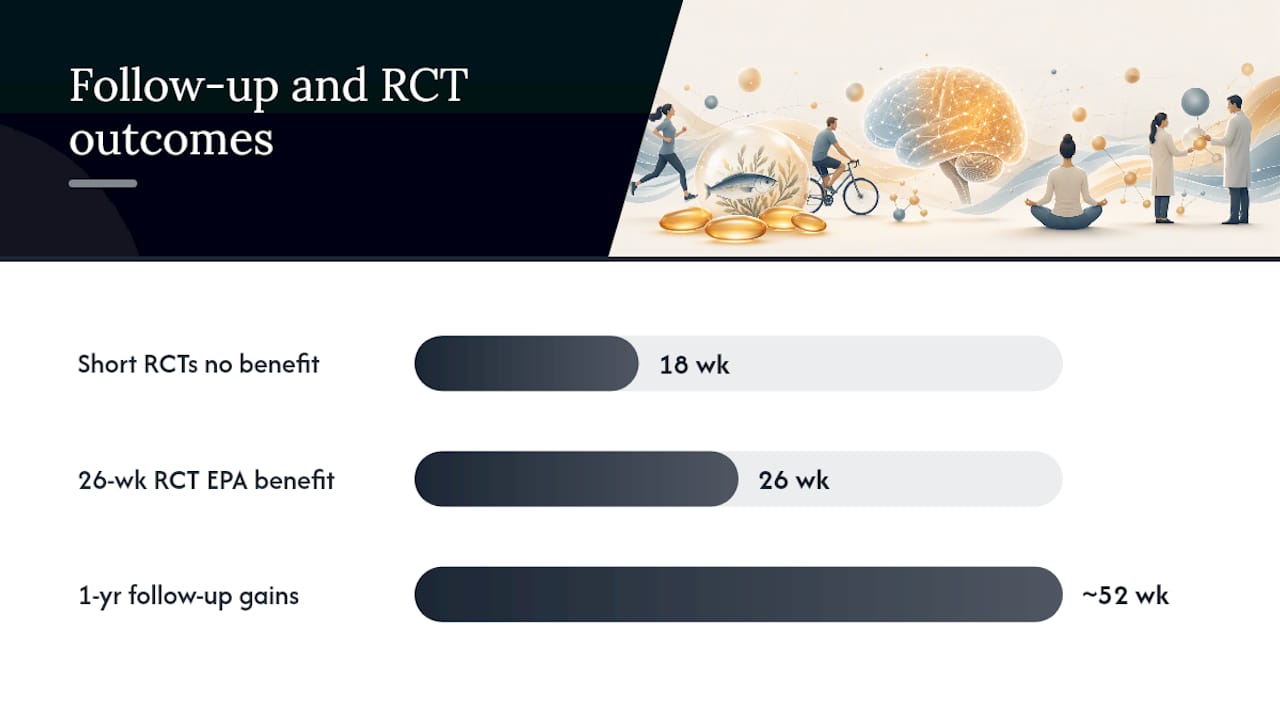 Diagram comparing cohort studies and RCTs on omega-3 cognition