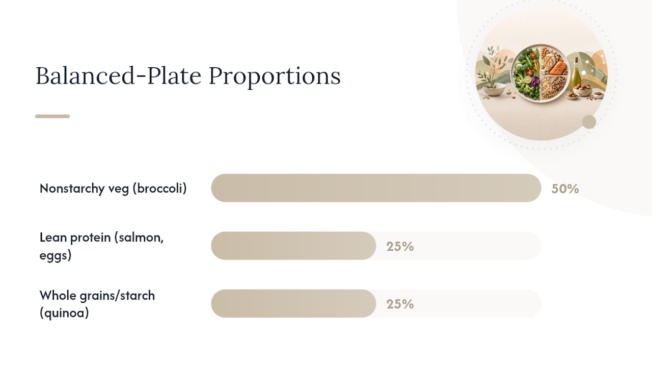 Balanced plate proportions for blood sugar management