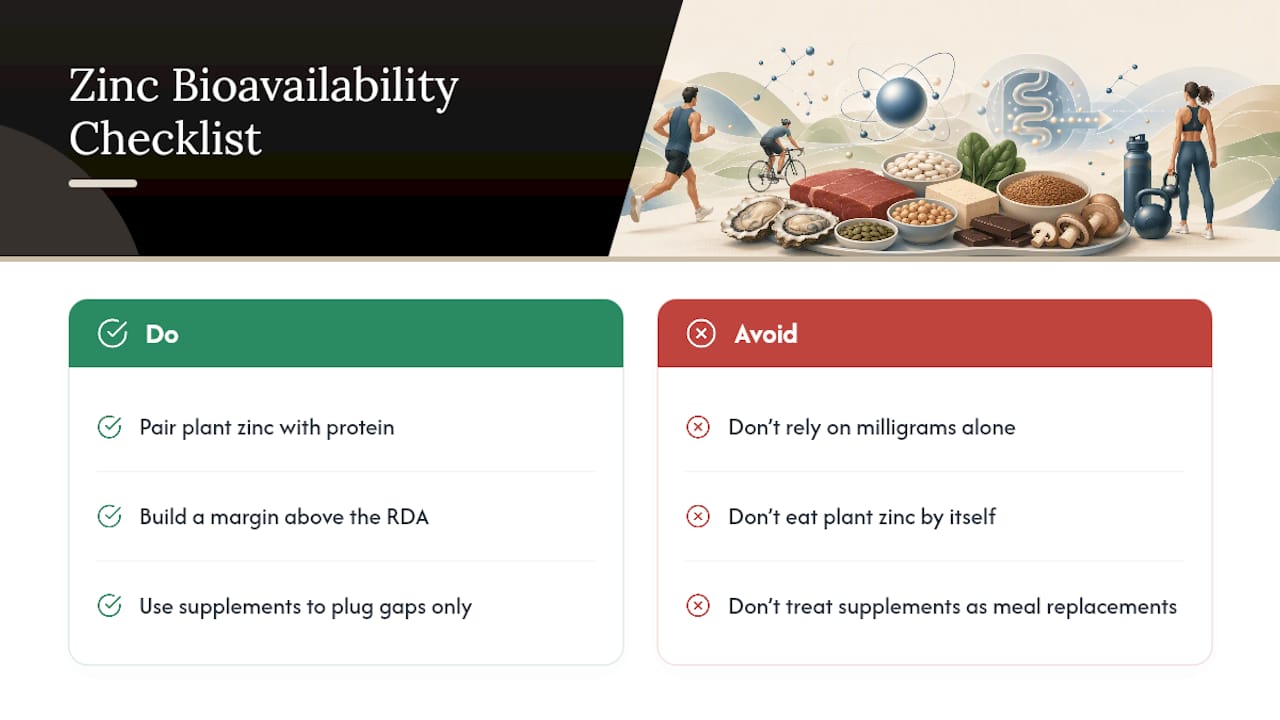 The Conventional Advice Undersells Bioavailability — overview diagram