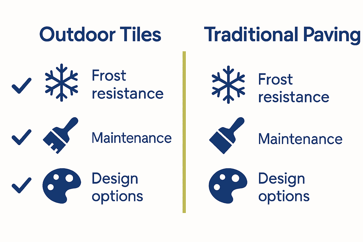 Infographic comparing outdoor tile benefits versus traditional paving for UK homes.